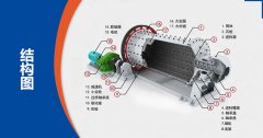 時產(chǎn)100噸水泥球磨機型號、參數(shù)