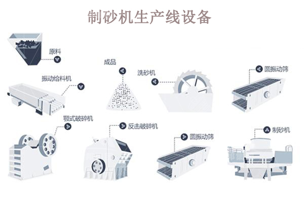 制砂機生產線一套多少錢？