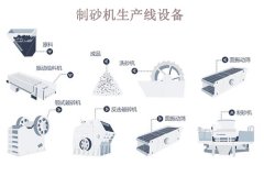 制砂機生產線一套多少錢？哪些因素會影響價格